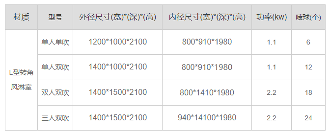 山東L型轉角風淋室產品配置